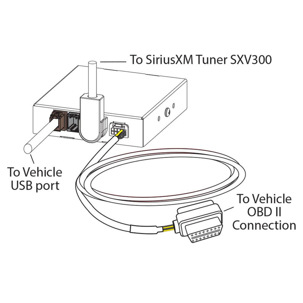 Diagram of a device connecting to a SiriusXM Tuner SXV300, vehicle USB port, and OBD II connection.